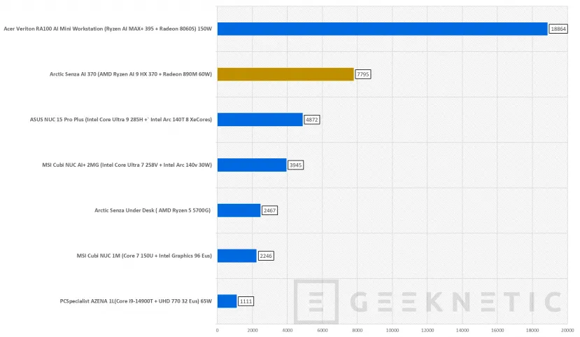 Geeknetic Arctic Senza AI 370 Review 32
