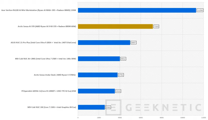 Geeknetic Arctic Senza AI 370 Review 33