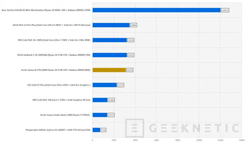 Geeknetic Arctic Senza AI 370 Review 25