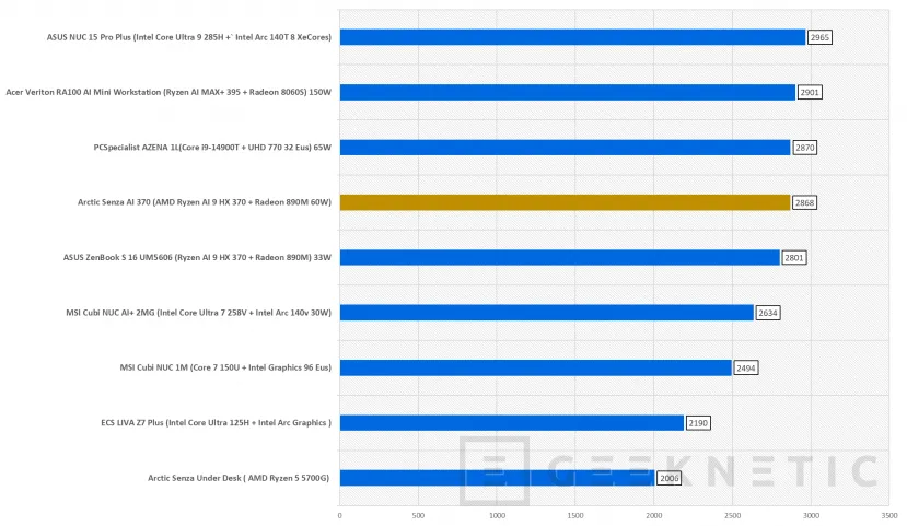 Geeknetic Arctic Senza AI 370 Review 23