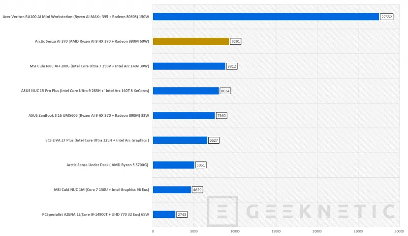 Geeknetic Arctic Senza AI 370 Review 27