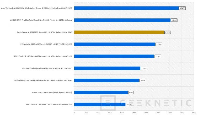 Geeknetic Arctic Senza AI 370 Review 21