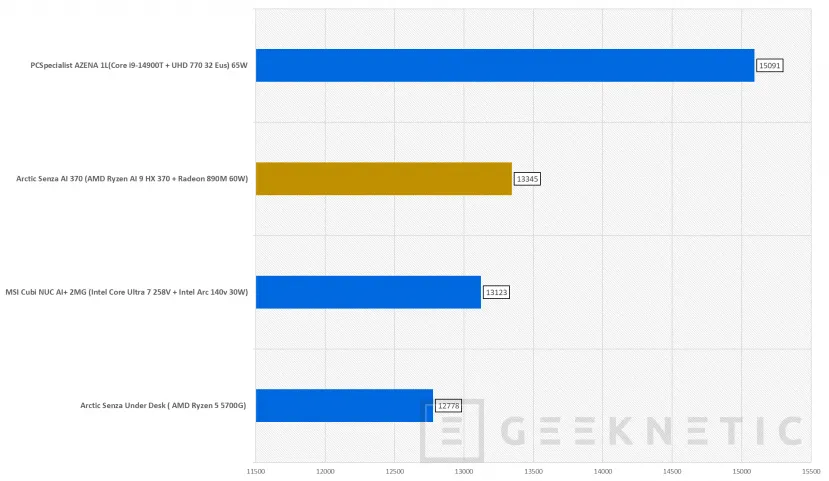 Geeknetic Arctic Senza AI 370 Review 24