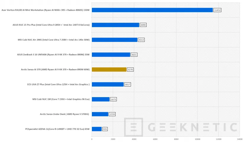 Geeknetic Arctic Senza AI 370 Review 26