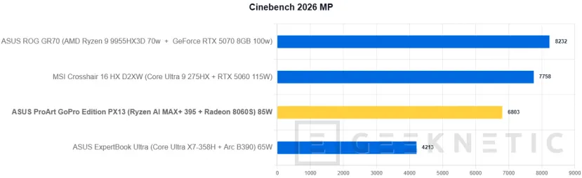 Geeknetic ASUS ProArt GoPro Edition PX13 Review 22