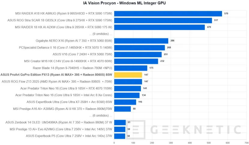 Geeknetic ASUS ProArt GoPro Edition PX13 Review 45