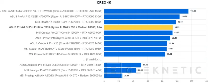 Geeknetic ASUS ProArt GoPro Edition PX13 Review 38