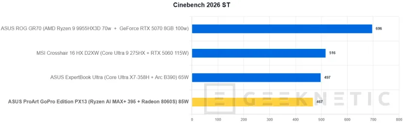 Geeknetic ASUS ProArt GoPro Edition PX13 Review 25