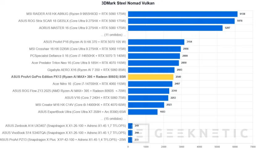 Geeknetic ASUS ProArt GoPro Edition PX13 Review 28