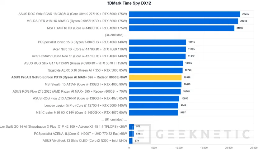 Geeknetic ASUS ProArt GoPro Edition PX13 Review 31