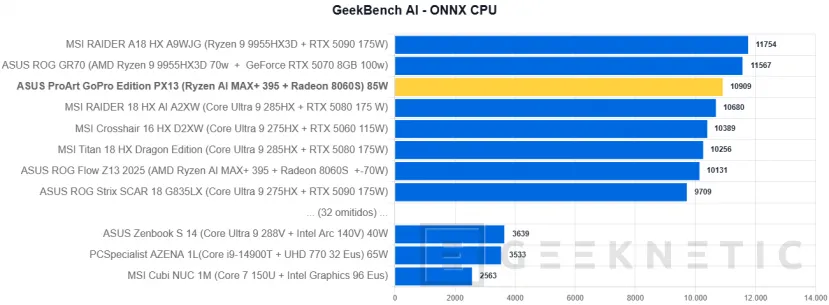 Geeknetic ASUS ProArt GoPro Edition PX13 Review 47