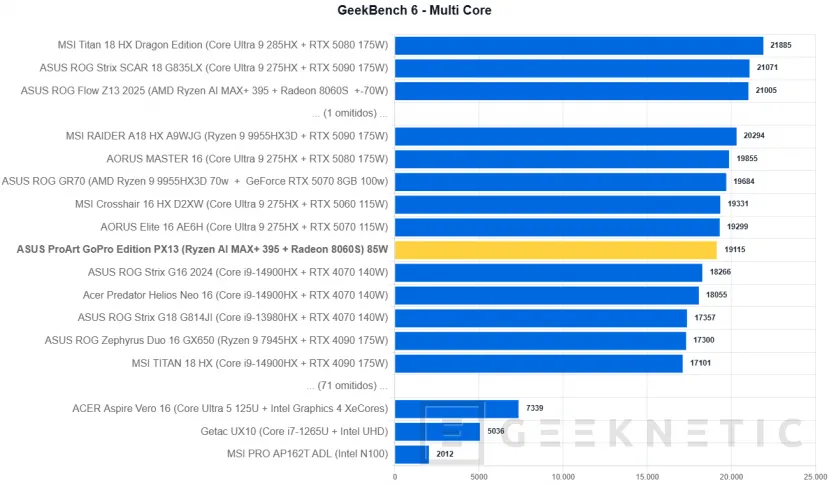 Geeknetic ASUS ProArt GoPro Edition PX13 Review 21