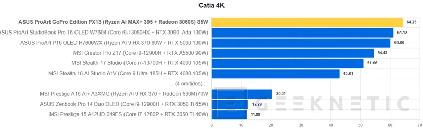 Geeknetic ASUS ProArt GoPro Edition PX13 Review 37