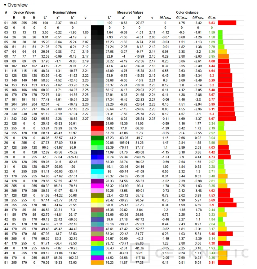 Geeknetic ASUS ProArt GoPro Edition PX13 Review 15