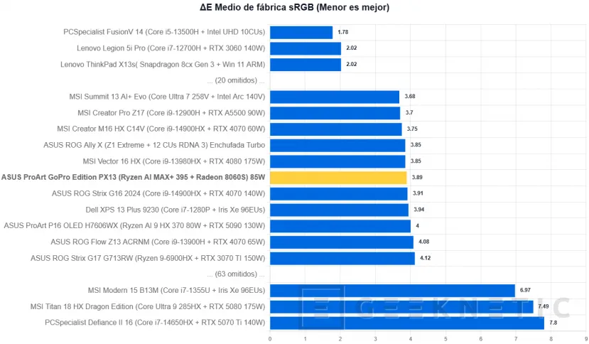 Geeknetic ASUS ProArt GoPro Edition PX13 Review 14