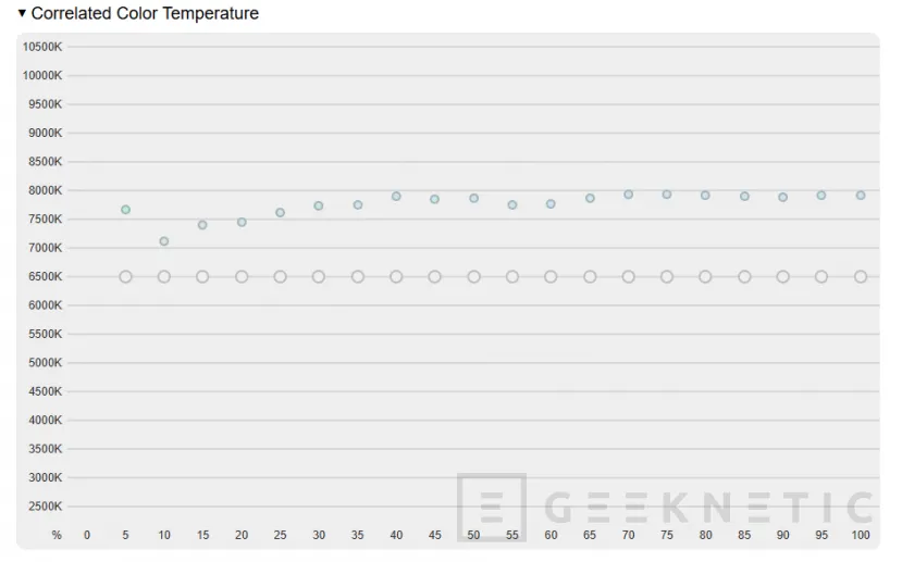 Geeknetic ASUS ProArt GoPro Edition PX13 Review 17