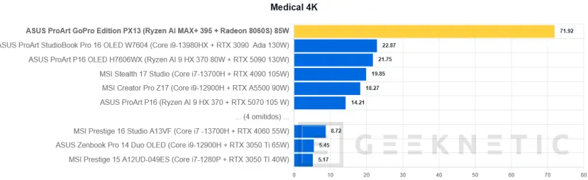Geeknetic ASUS ProArt GoPro Edition PX13 Review 41
