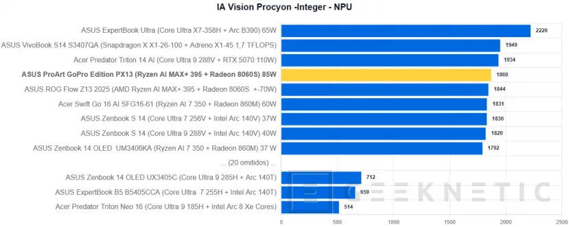 Geeknetic ASUS ProArt GoPro Edition PX13 Review 46