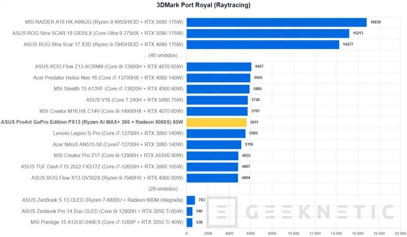 Geeknetic ASUS ProArt GoPro Edition PX13 Review 30