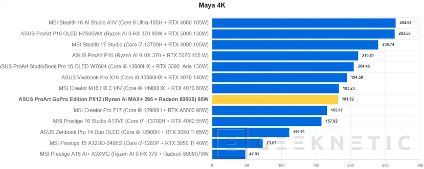 Geeknetic ASUS ProArt GoPro Edition PX13 Review 40
