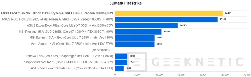 Geeknetic ASUS ProArt GoPro Edition PX13 Review 33