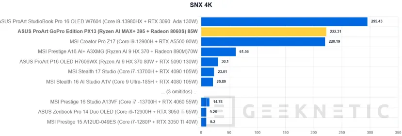 Geeknetic ASUS ProArt GoPro Edition PX13 Review 42