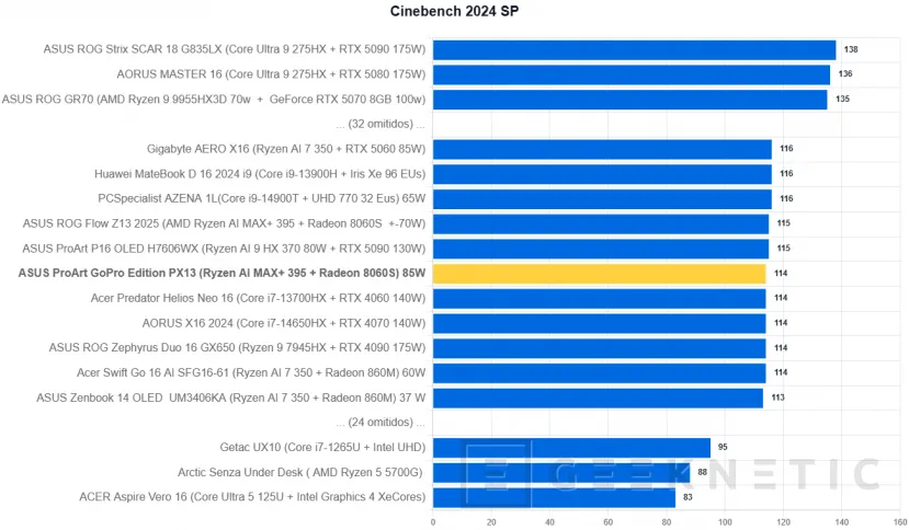 Geeknetic ASUS ProArt GoPro Edition PX13 Review 23