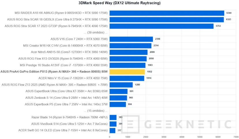 Geeknetic ASUS ProArt GoPro Edition PX13 Review 29