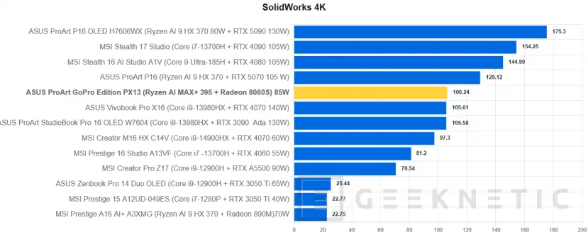 Geeknetic ASUS ProArt GoPro Edition PX13 Review 43