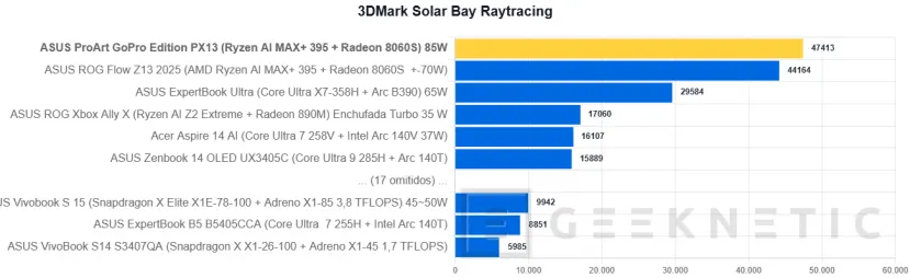Geeknetic ASUS ProArt GoPro Edition PX13 Review 26