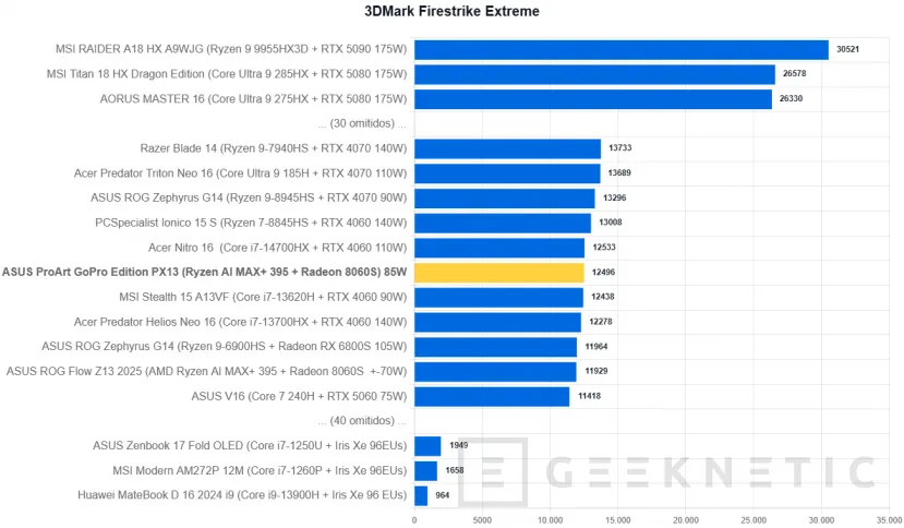 Geeknetic ASUS ProArt GoPro Edition PX13 Review 32