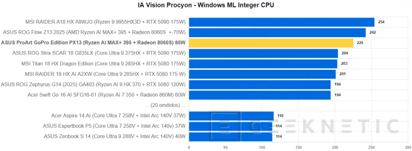 Geeknetic ASUS ProArt GoPro Edition PX13 Review 44