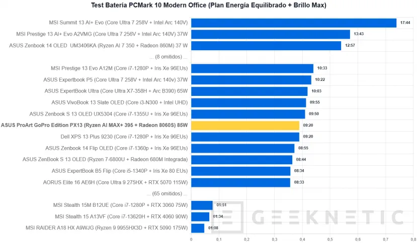 Geeknetic ASUS ProArt GoPro Edition PX13 Review 18