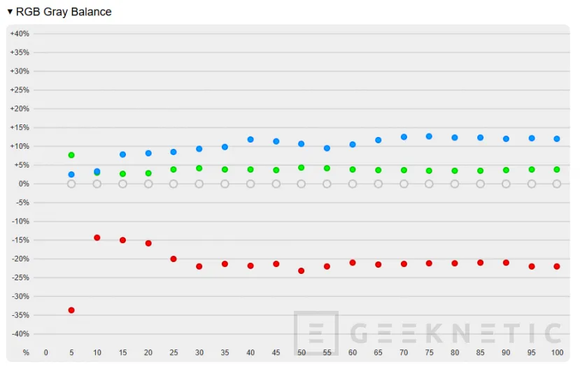 Geeknetic ASUS ProArt GoPro Edition PX13 Review 16