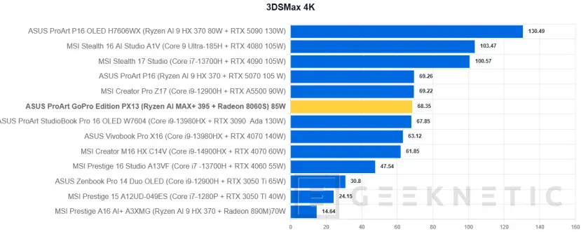 Geeknetic ASUS ProArt GoPro Edition PX13 Review 36