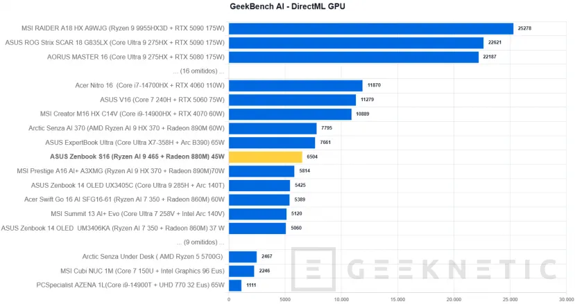 Geeknetic ASUS Zenbook S16 UM5606 Review Con AMD Ryzen AI 9 465 38