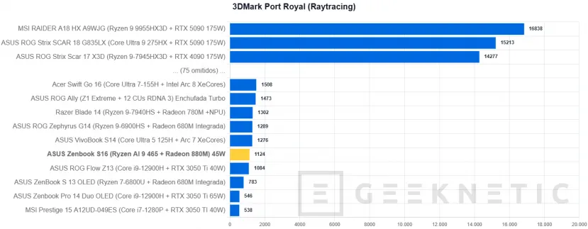 Geeknetic ASUS Zenbook S16 UM5606 Review Con AMD Ryzen AI 9 465 29
