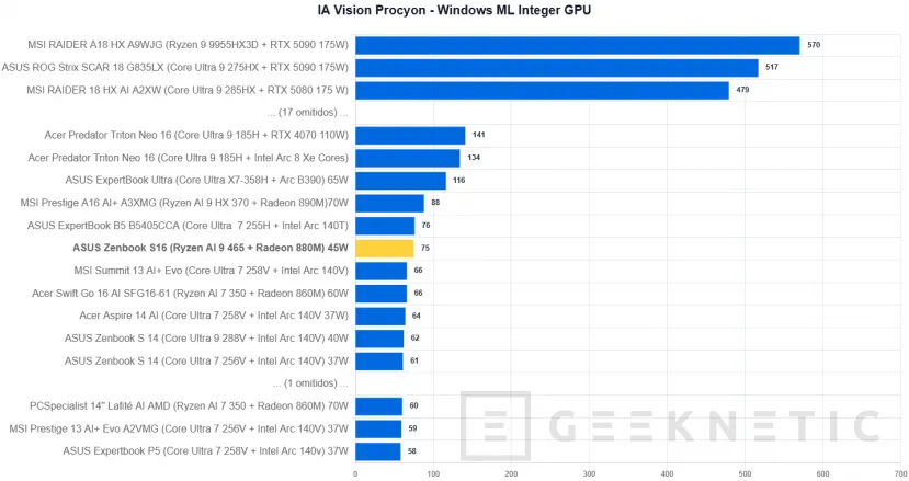 Geeknetic ASUS Zenbook S16 UM5606 Review Con AMD Ryzen AI 9 465 35
