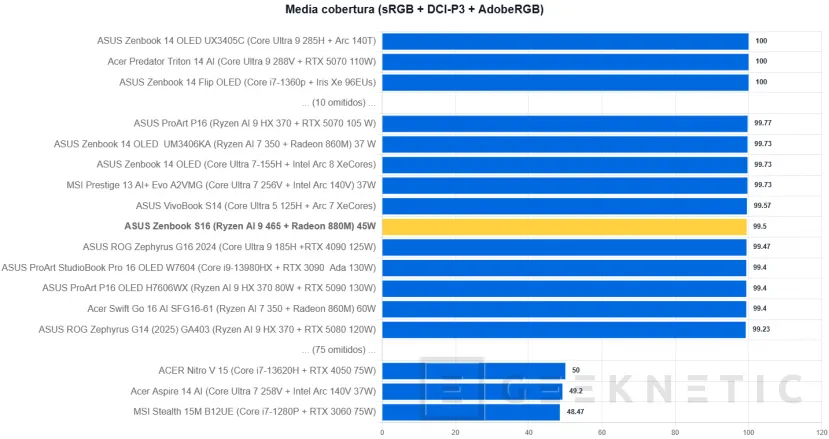 Geeknetic ASUS Zenbook S16 UM5606 Review Con AMD Ryzen AI 9 465 10