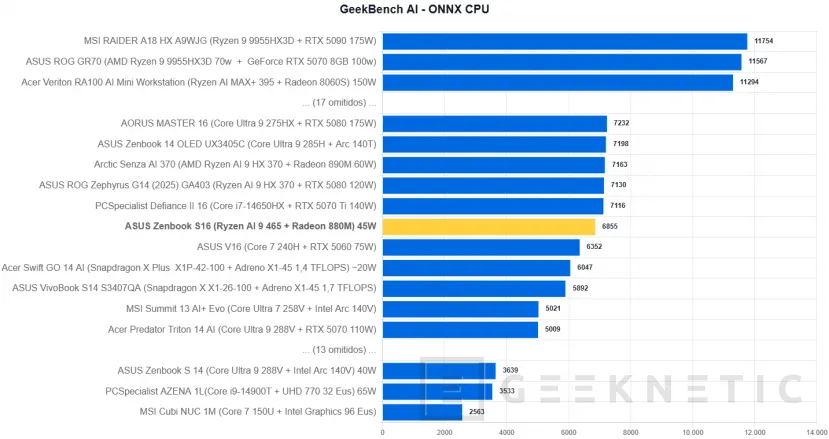 Geeknetic ASUS Zenbook S16 UM5606 Review Con AMD Ryzen AI 9 465 37