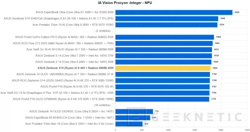 Geeknetic ASUS Zenbook S16 UM5606 Review Con AMD Ryzen AI 9 465 36