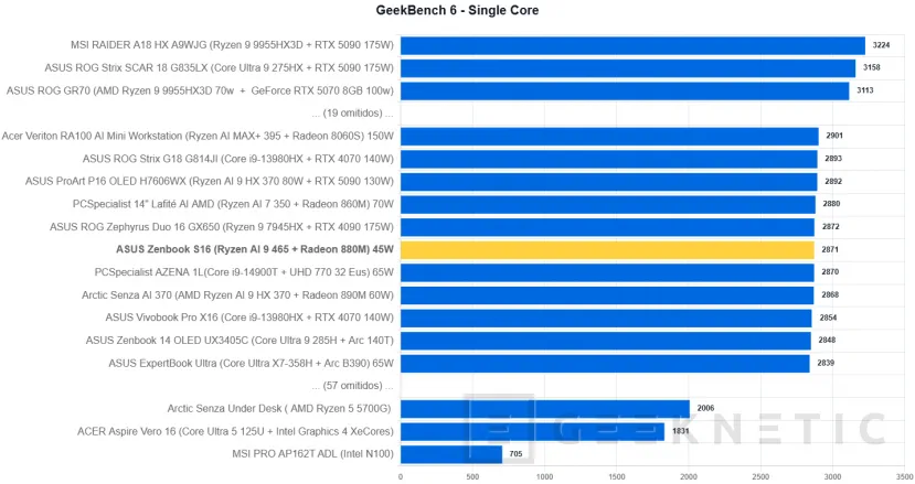Geeknetic ASUS Zenbook S16 UM5606 Review Con AMD Ryzen AI 9 465 22
