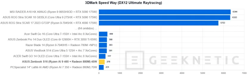 Geeknetic ASUS Zenbook S16 UM5606 Review Con AMD Ryzen AI 9 465 28