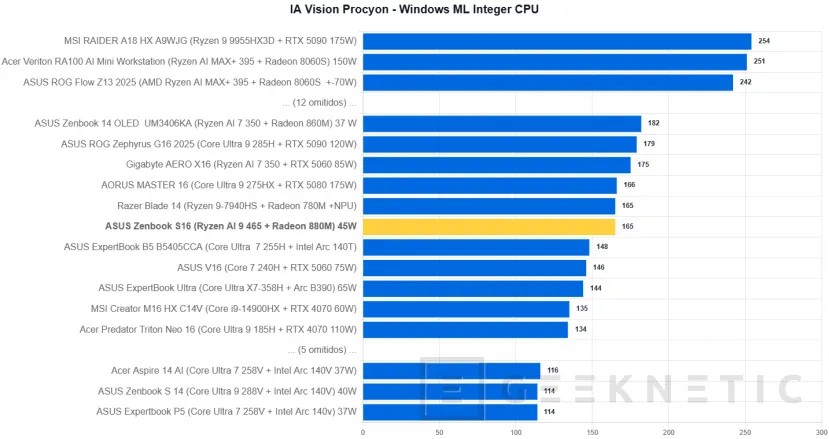 Geeknetic ASUS Zenbook S16 UM5606 Review Con AMD Ryzen AI 9 465 34