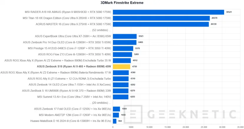 Geeknetic ASUS Zenbook S16 UM5606 Review Con AMD Ryzen AI 9 465 31