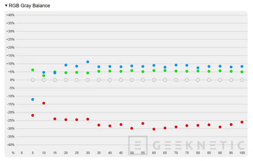 Geeknetic ASUS Zenbook S16 UM5606 Review Con AMD Ryzen AI 9 465 13