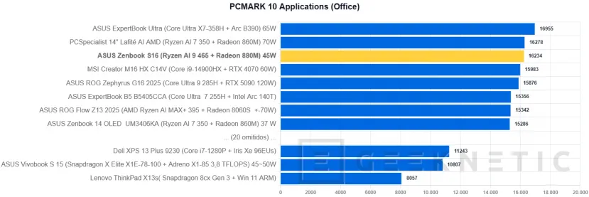 Geeknetic ASUS Zenbook S16 UM5606 Review Con AMD Ryzen AI 9 465 24