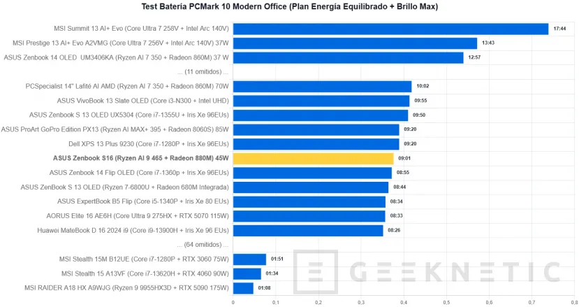 Geeknetic ASUS Zenbook S16 UM5606 Review Con AMD Ryzen AI 9 465 15