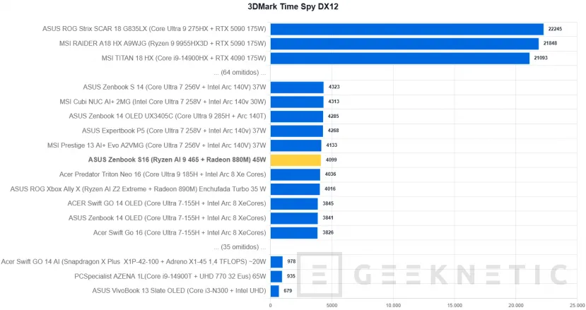 Geeknetic ASUS Zenbook S16 UM5606 Review Con AMD Ryzen AI 9 465 30