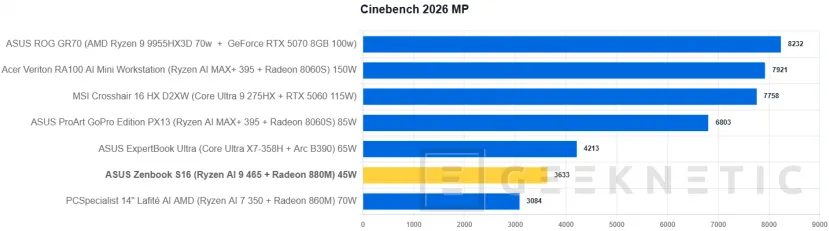 Geeknetic ASUS Zenbook S16 UM5606 Review Con AMD Ryzen AI 9 465 20